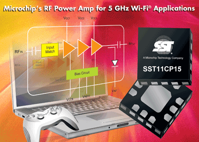 RF power amp targets 5-GHz Wi-Fi apps