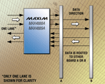 High-speed switches enable PCIe switching