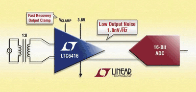 Low-noise ADC buffer drives 300-MHz signals