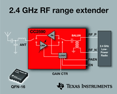 RF extender suits 2.4-GHz low-power apps
