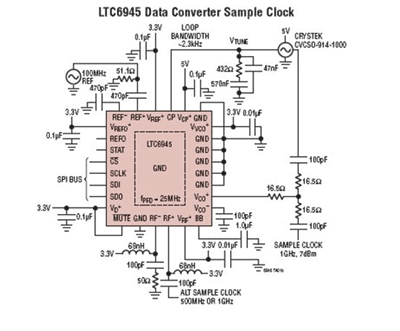 Int-N PLL/synthesizer suppresses system noise