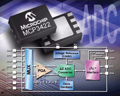 Delta-sigma ADCs offer low power