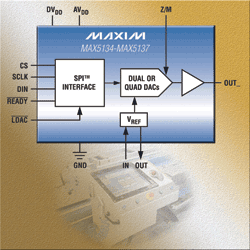 DACs are pin and software compatible