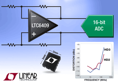 Diff amp drives dc to 100-MHz signals