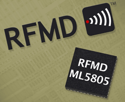 5.8-GHz transceiver integrates PA