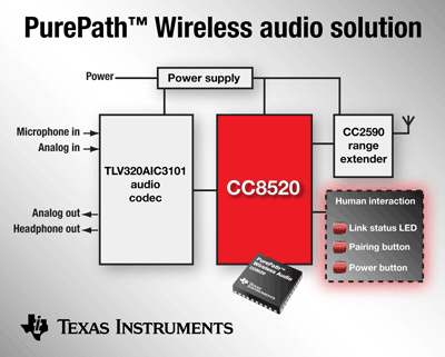 Audio transceiver reduces BOM