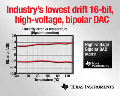 DAC offers low drift