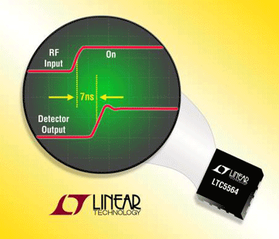 RF detector integrates fast comparator