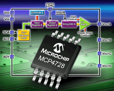 DAC integrates nonvolatile EEPROM
