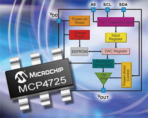 DAC with EEPROM comes in tiny package