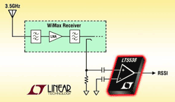 RF power detector operates up to 3.8 GHz