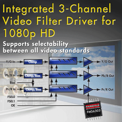 Video filter supports 1080p HD standard