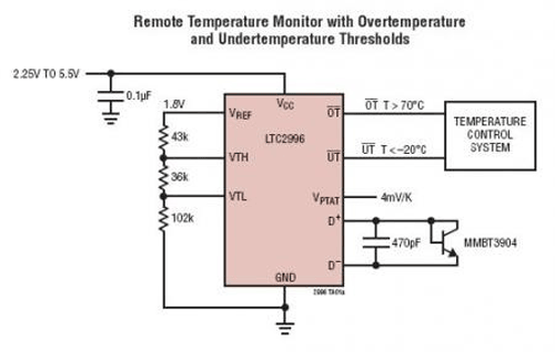 High accuracy temp monitor has adjustable alerts