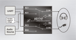 Analog SPDT switch enhances audio quality