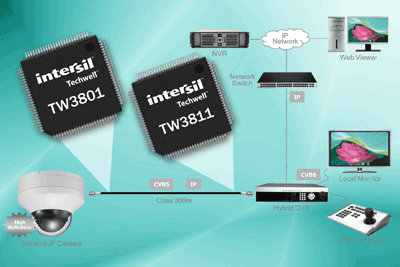 SLOC solution enables digital IP surveillance