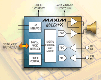 Digital voice filters offer flexibility