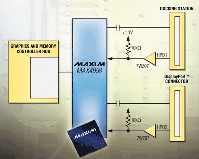 Passive switches offer high speed
