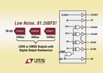 ADC achieves 81.2-dB SNR at low power