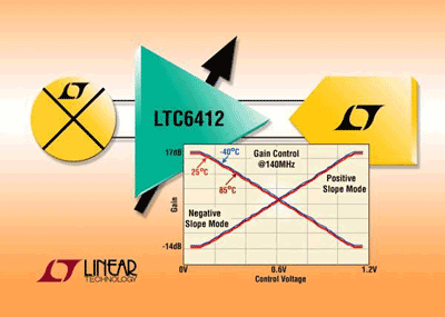 VGA offers 31-dB analog control range