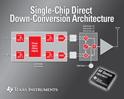 IQ modulator supports multiple standards