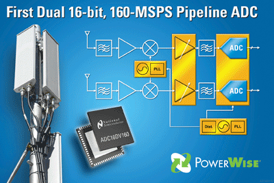 Dual 16-bit pipeline ADC offers 160 MSPS