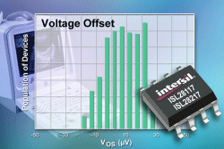 Precision op amps offer high performance