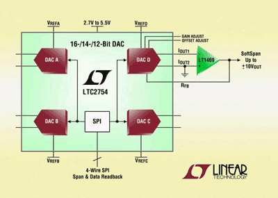 16-bit quad DAC offers ±1-LSB INL and DNL