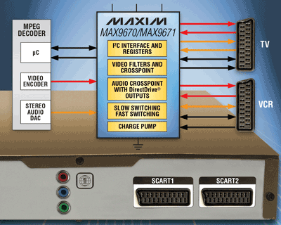 3.3-V dual SCART ICs save on power