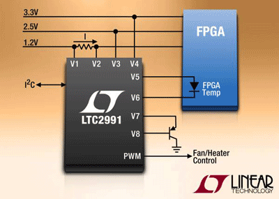 IC measures four remote diode temperatures