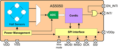 10-bit magnetic rotary encoder features wake-up, power-down