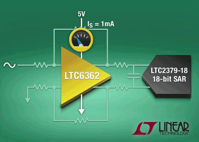 Fully differential amp drives 18-bit ADCs, consumes only 5 mW