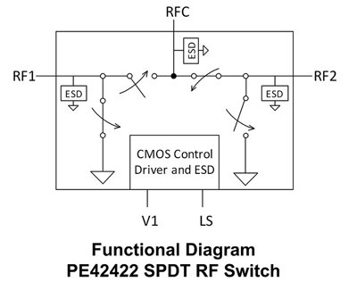 RF SPDT switch operates from 100 MHz to 6 GHz