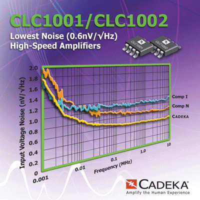 High-speed amps offer low noise