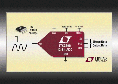 12-bit SAR ADC offers 3-MSPS data rate