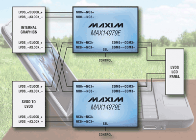 Passive switch suits LVDS signal routing