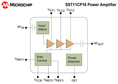 5-GHz RF power amp supports IEEE 802.11ac Wi-Fi standard