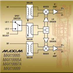 Downconverting mixers offer high linearity