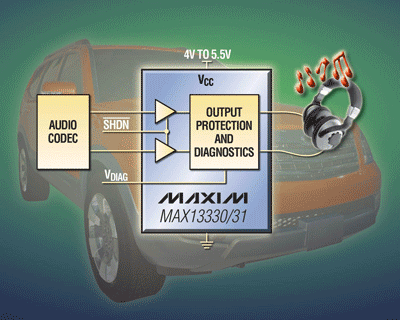 Headphone amplifiers target automotive apps