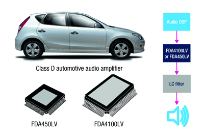 Digital amplifiers enable better in-car audio