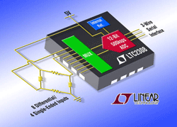 Tiny ADC features low power