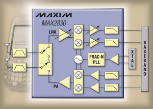 RF transceiver reduces board space