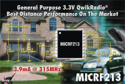 RF receiver IC boosts performance