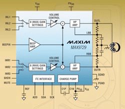 Tiny headphone amp decreases board space