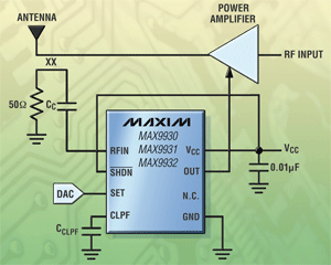 Log amps control RF power amps