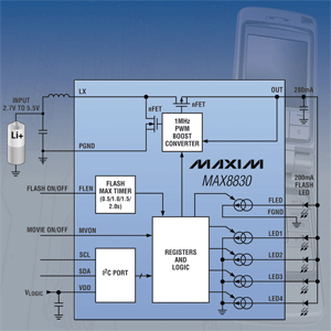 Light-management IC saves space