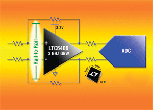 ADC driver features rail-to-rail input stage