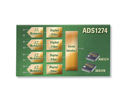 Multi-channel ADCs suit precision apps