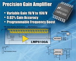 PGAs deliver high precision