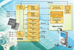 Tiny PMICs are highly integrated