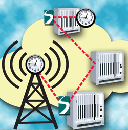 1588 synchronization IC targets IP networks